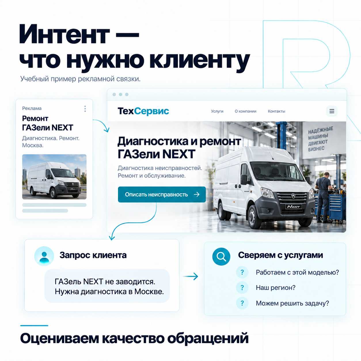 Белый грузовой фургон ГАЗель NEXT