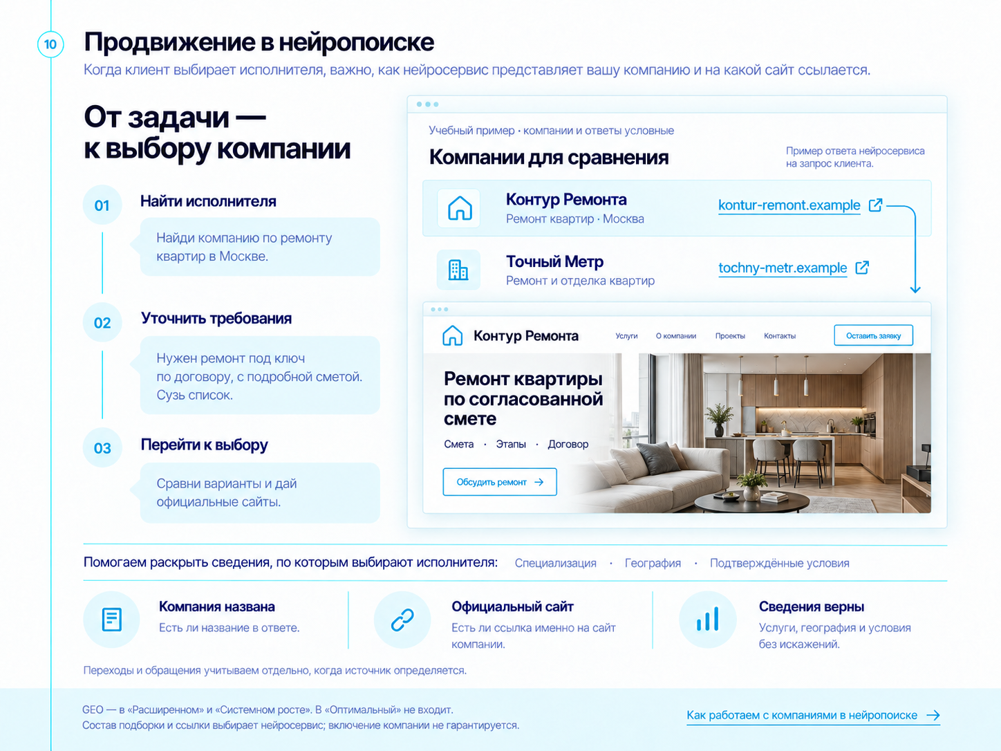 Учебный пример: светлая квартира после ремонта